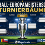 Fußball-Europameisterschaft Turnierbäume