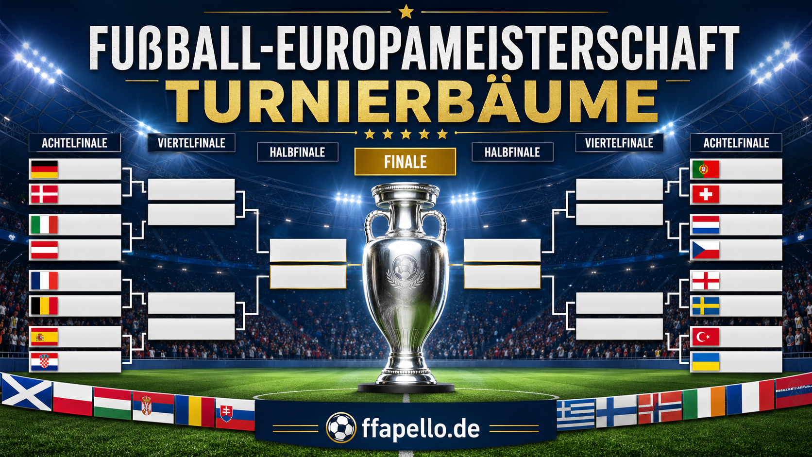 Fußball-Europameisterschaft Turnierbäume