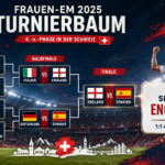 Fußball-Europameisterschaft der Frauen 2025 Turnierbäume