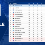 Teilnehmer: hsv tabelle
