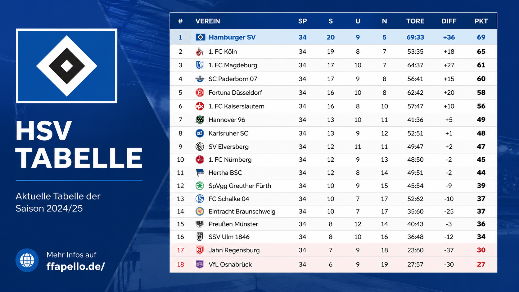 Teilnehmer: hsv tabelle